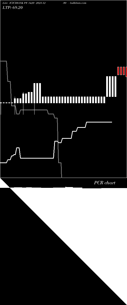  option chart ICICIBANK PE 1420 2025-12-30 
