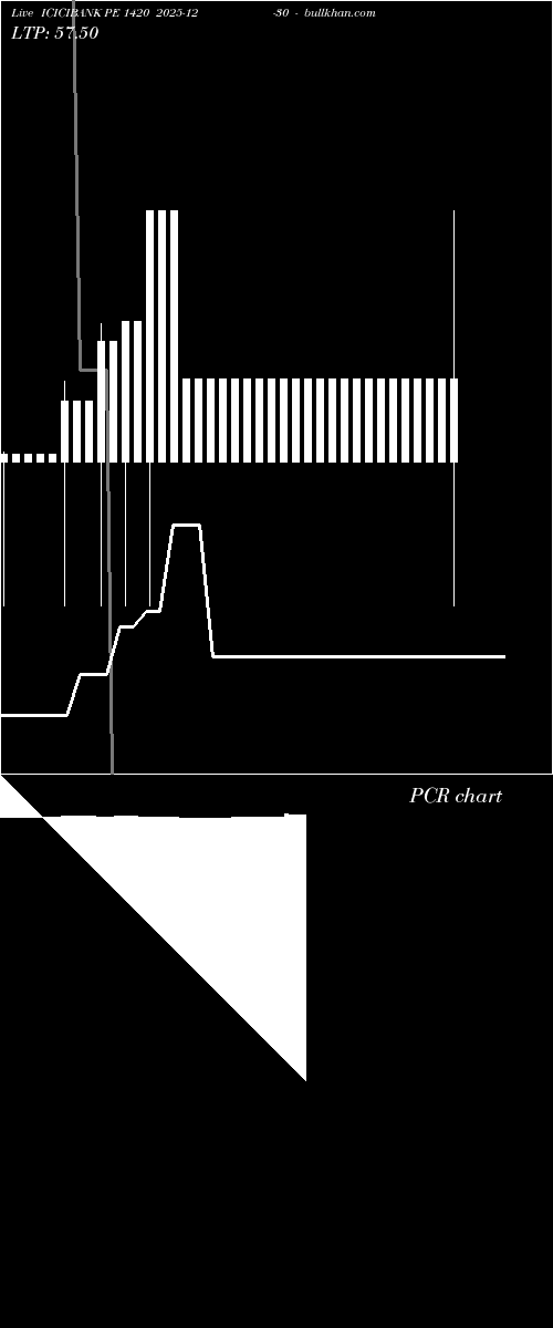  option chart ICICIBANK PE 1420 2025-12-30 