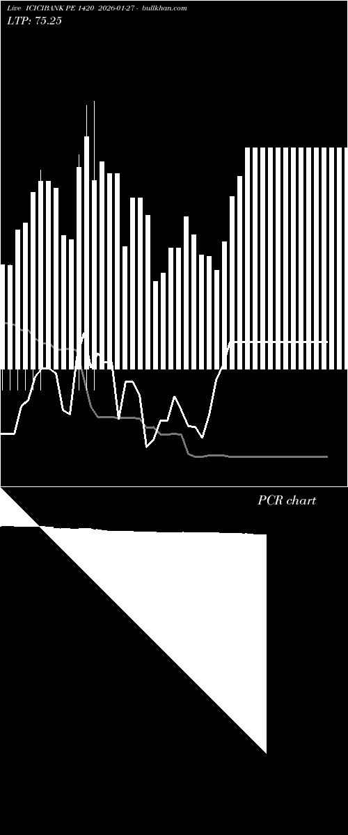  option chart ICICIBANK PE 1420 2026-01-27 
