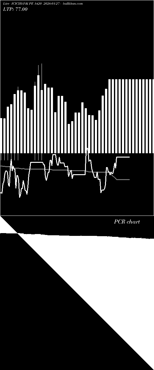  option chart ICICIBANK PE 1420 2026-01-27 