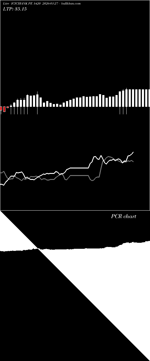  option chart ICICIBANK PE 1420 2026-01-27 