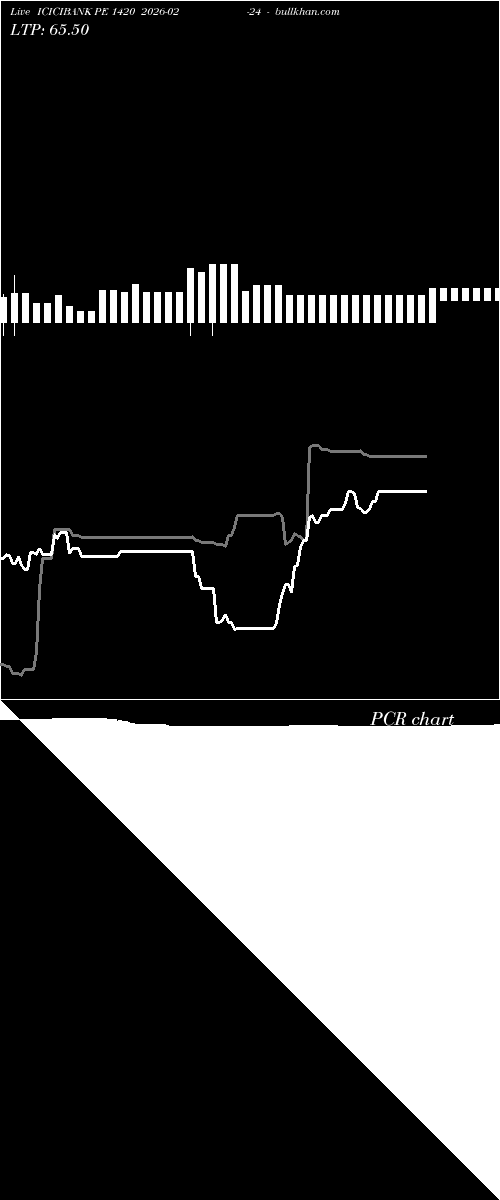  option chart ICICIBANK PE 1420 2026-02-24 