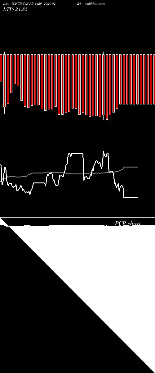  option chart ICICIBANK PE 1420 2026-02-24 