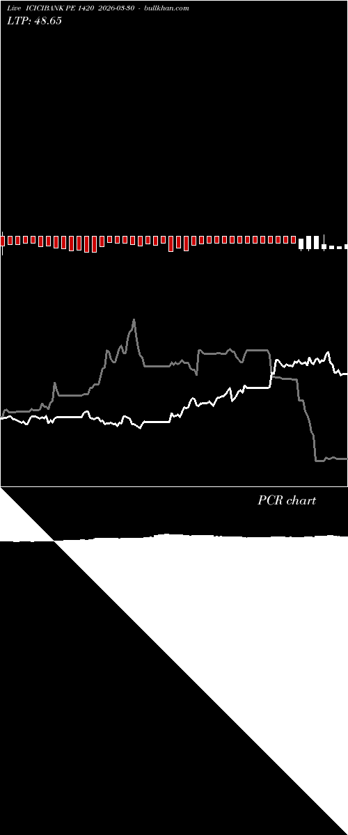  option chart ICICIBANK PE 1420 2026-03-30 