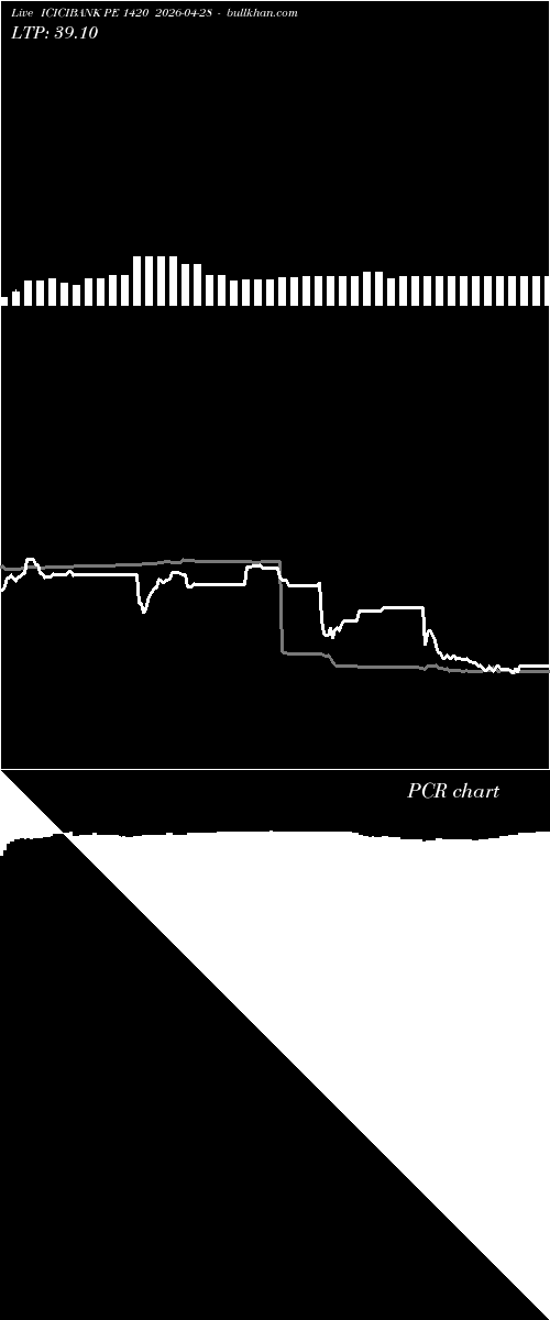  option chart ICICIBANK PE 1420 2026-04-28 