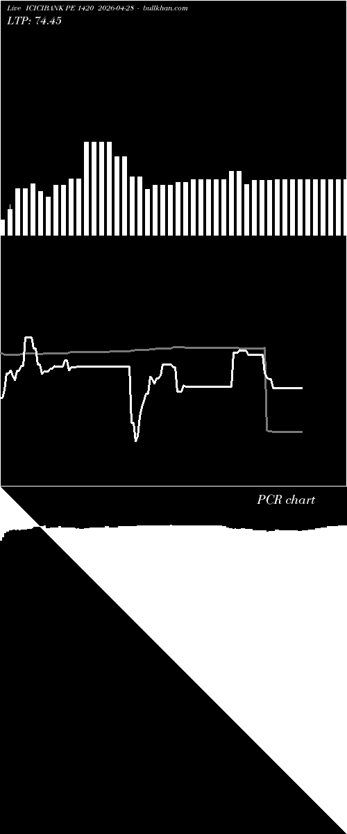  option chart ICICIBANK PE 1420 2026-04-28 