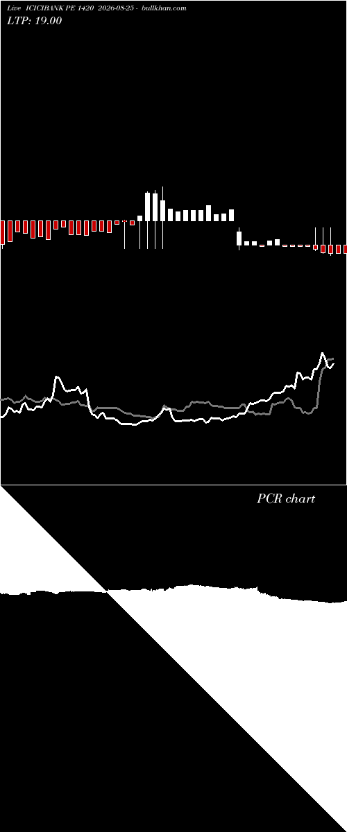  option chart ICICIBANK PE 1420 2026-08-25 