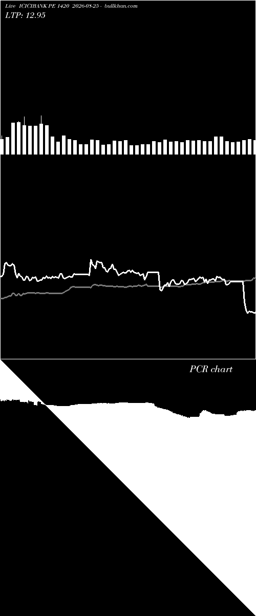 option chart ICICIBANK PE 1420 2026-08-25 