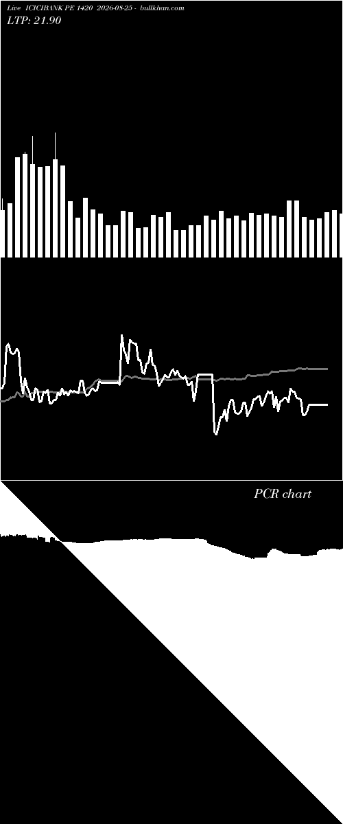  option chart ICICIBANK PE 1420 2026-08-25 