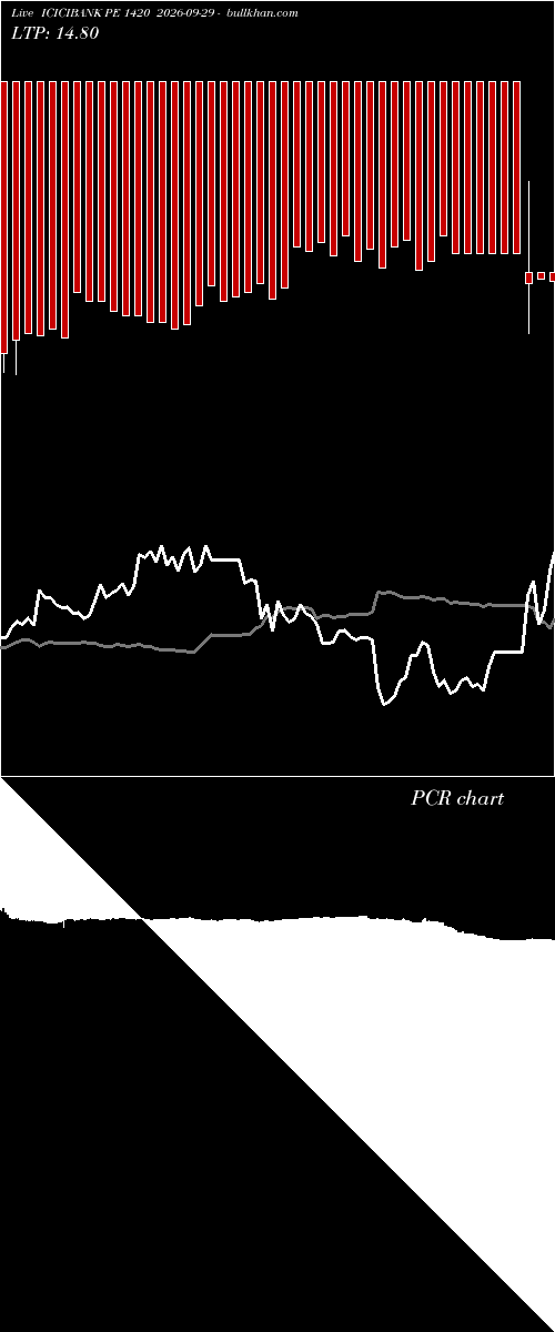  option chart ICICIBANK PE 1420 2026-09-29 