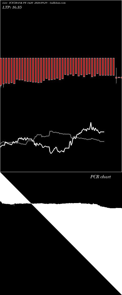  option chart ICICIBANK PE 1420 2026-09-29 