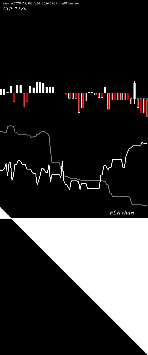  option chart ICICIBANK PE 1420 2026-09-29 