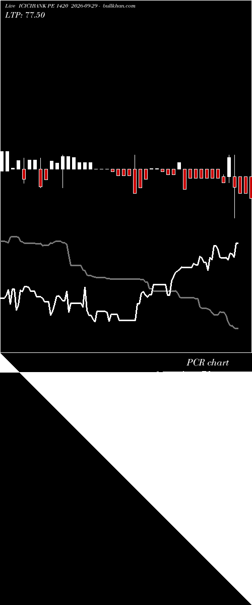  option chart ICICIBANK PE 1420 2026-09-29 