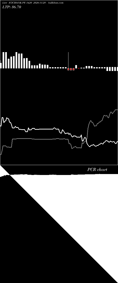 option chart ICICIBANK PE 1420 2026-11-23 
