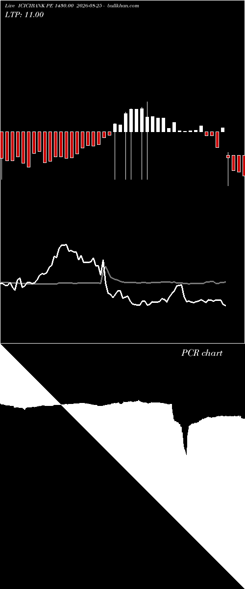  option chart ICICIBANK PE 1430.00 2026-08-25 