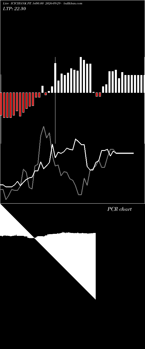  option chart ICICIBANK PE 1430.00 2026-09-29 