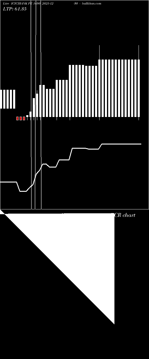  option chart ICICIBANK PE 1430 2025-12-30 