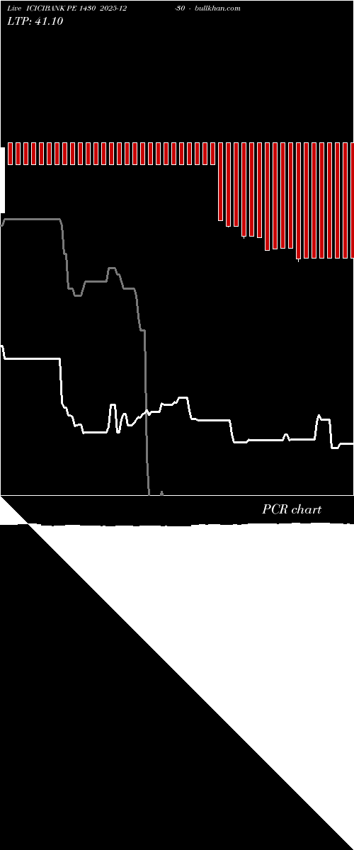  option chart ICICIBANK PE 1430 2025-12-30 