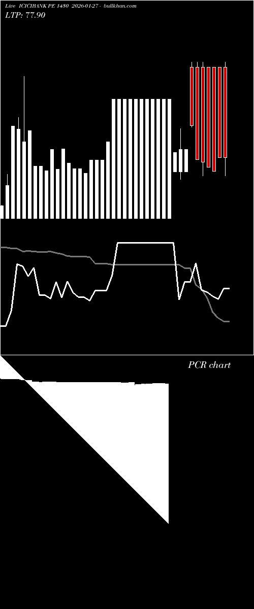  option chart ICICIBANK PE 1430 2026-01-27 