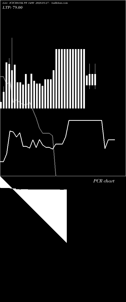  option chart ICICIBANK PE 1430 2026-01-27 