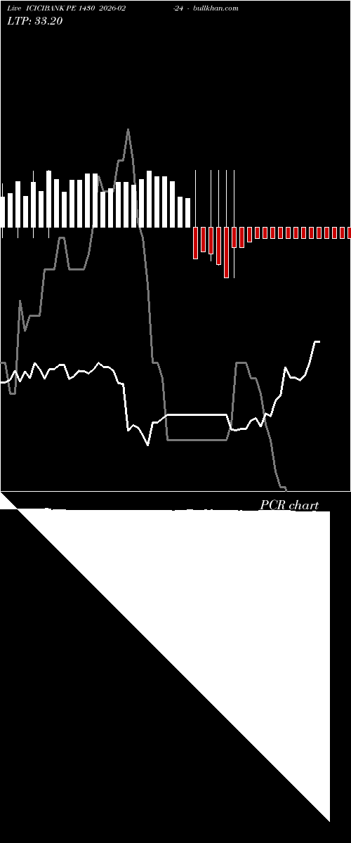  option chart ICICIBANK PE 1430 2026-02-24 