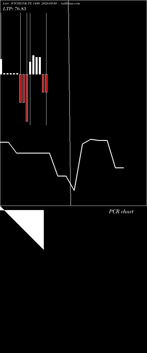  option chart ICICIBANK PE 1430 2026-03-30 