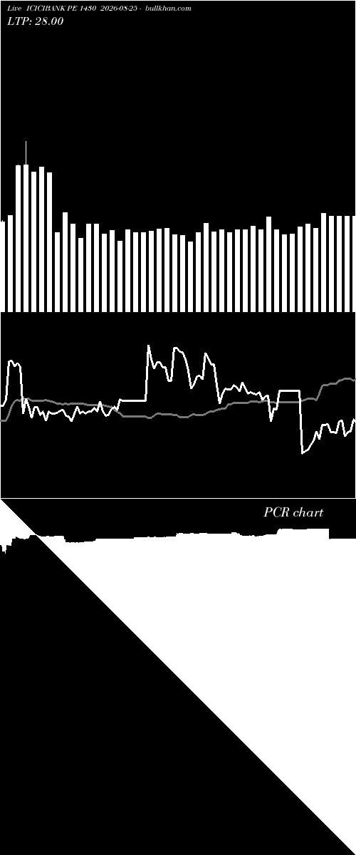  option chart ICICIBANK PE 1430 2026-08-25 