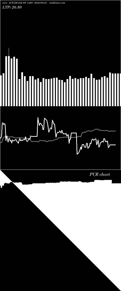  option chart ICICIBANK PE 1430 2026-08-25 