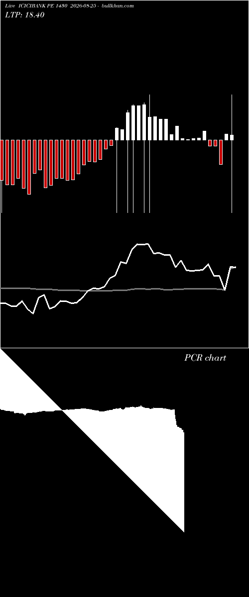  option chart ICICIBANK PE 1430 2026-08-25 