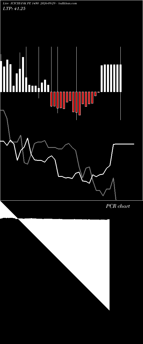  option chart ICICIBANK PE 1430 2026-09-29 