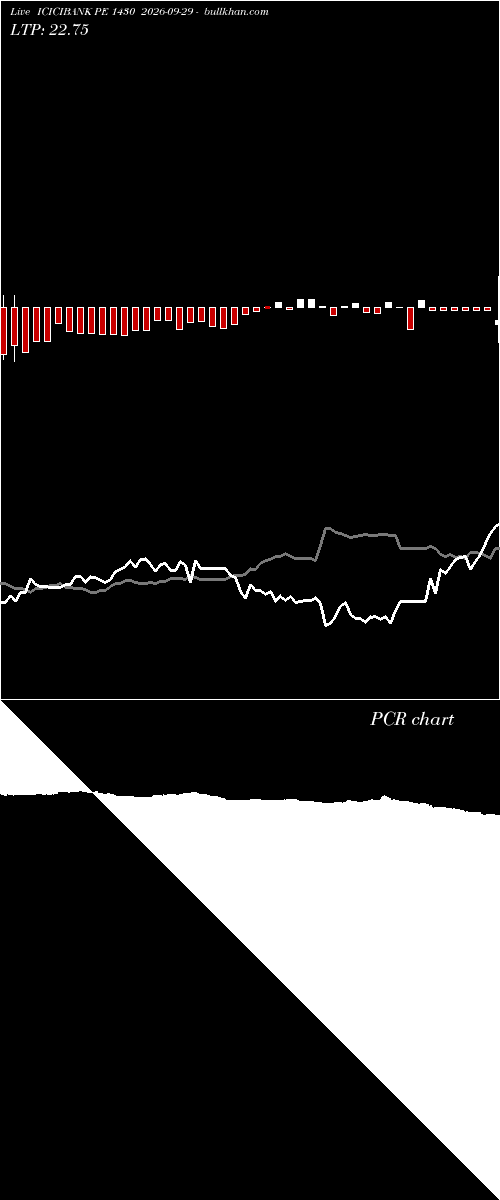  option chart ICICIBANK PE 1430 2026-09-29 