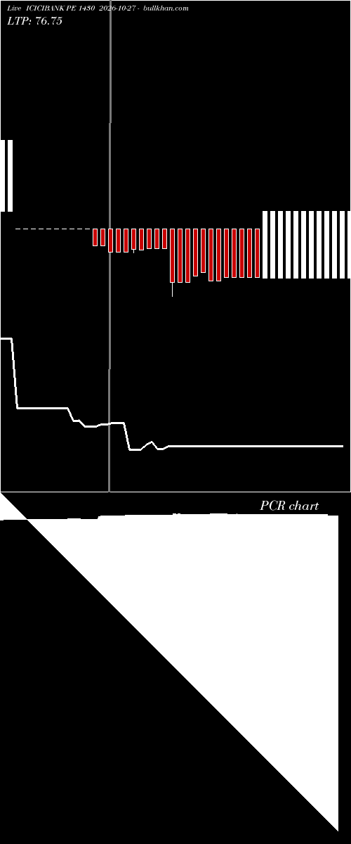  option chart ICICIBANK PE 1430 2026-10-27 