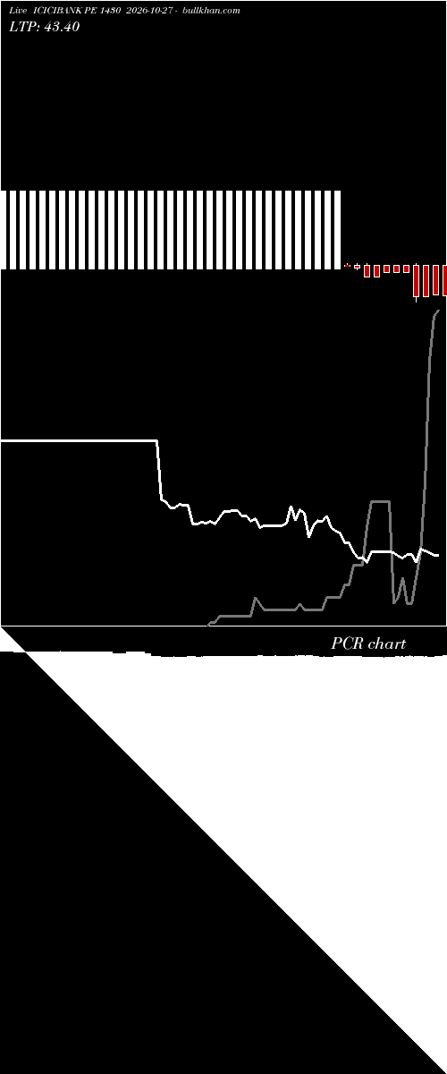 option chart ICICIBANK PE 1430 2026-10-27 