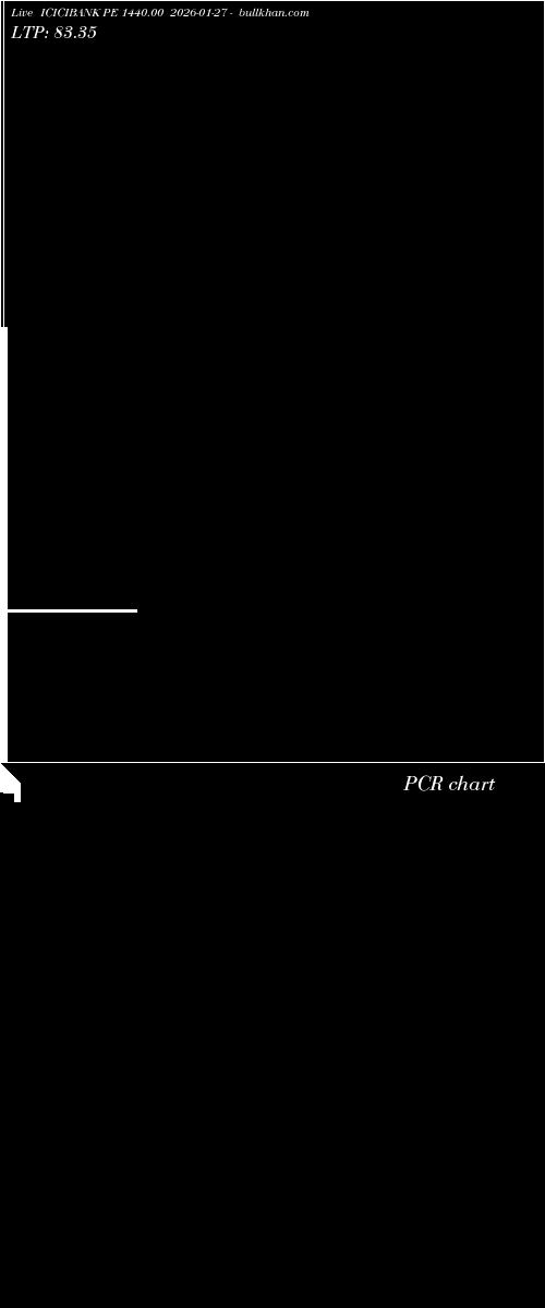  option chart ICICIBANK PE 1440.00 2026-01-27 
