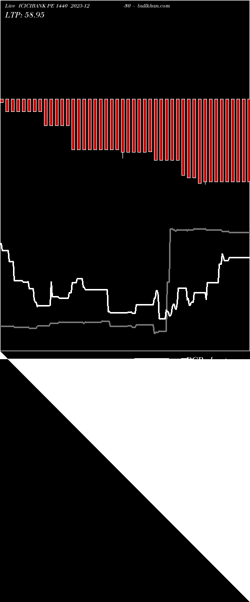  option chart ICICIBANK PE 1440 2025-12-30 