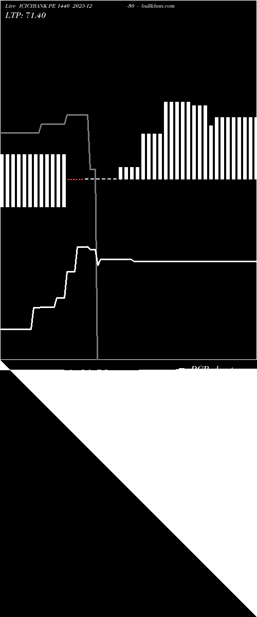  option chart ICICIBANK PE 1440 2025-12-30 