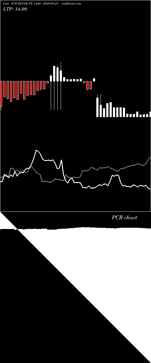  option chart ICICIBANK PE 1440 2026-08-25 