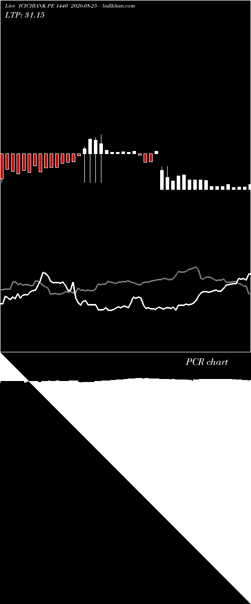  option chart ICICIBANK PE 1440 2026-08-25 