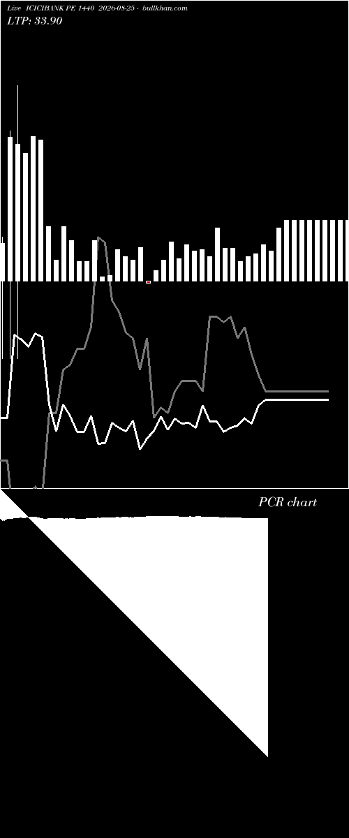  option chart ICICIBANK PE 1440 2026-08-25 
