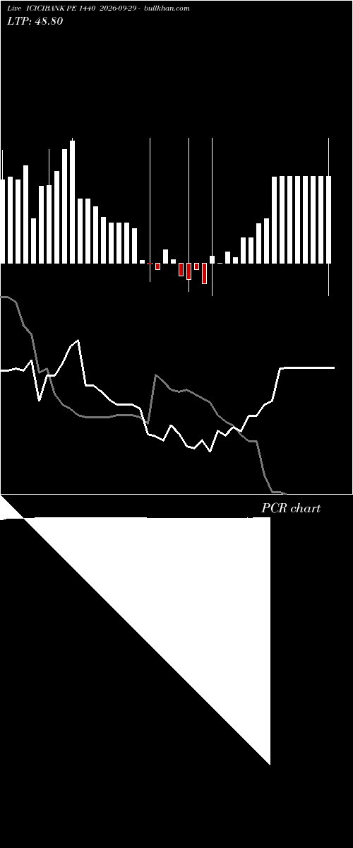  option chart ICICIBANK PE 1440 2026-09-29 