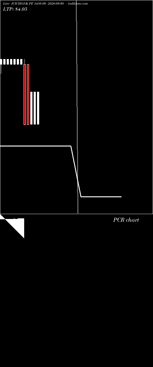  option chart ICICIBANK PE 1450.00 2026-03-30 