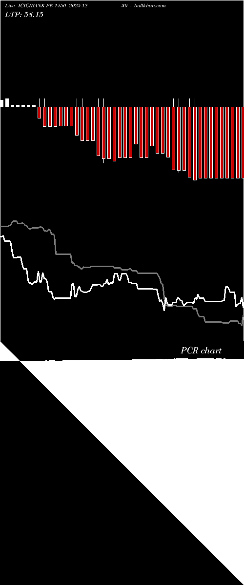  option chart ICICIBANK PE 1450 2025-12-30 