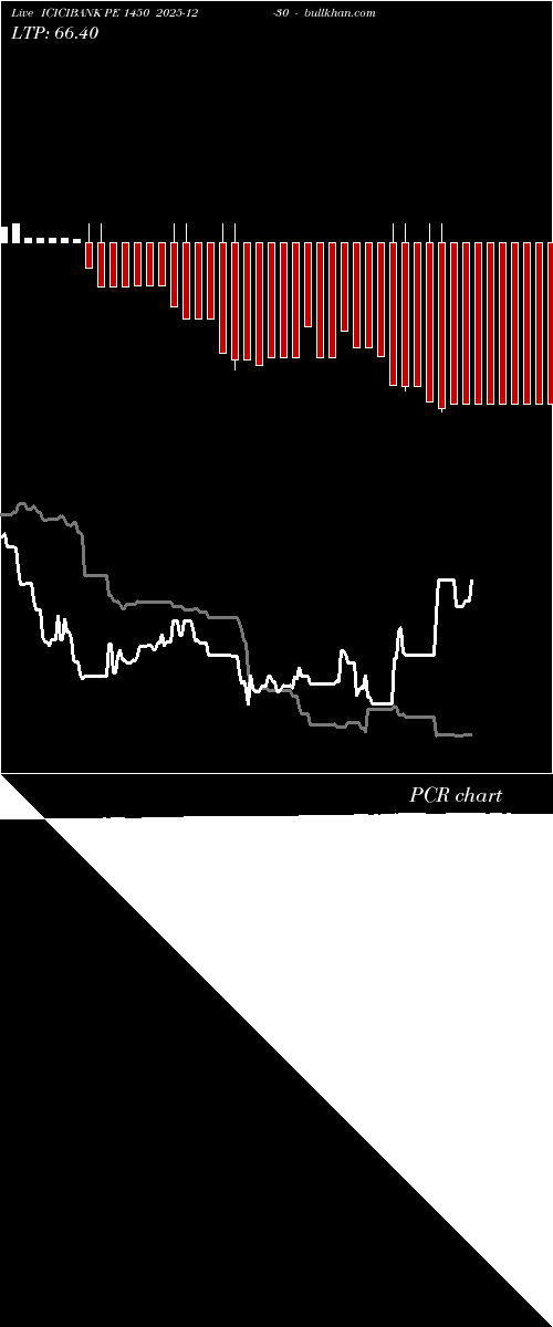  option chart ICICIBANK PE 1450 2025-12-30 
