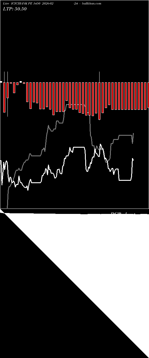  option chart ICICIBANK PE 1450 2026-02-24 