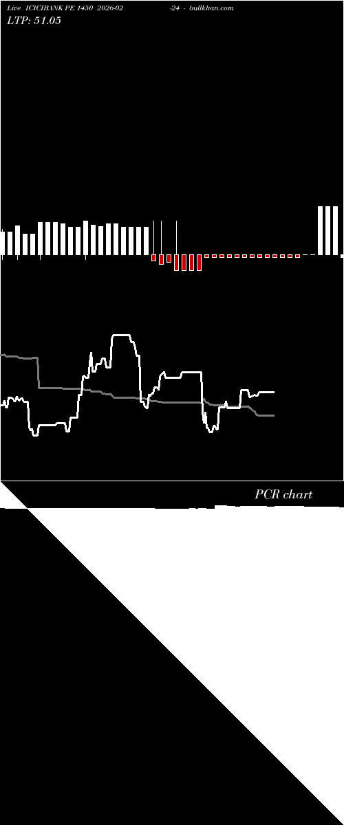 option chart ICICIBANK PE 1450 2026-02-24 