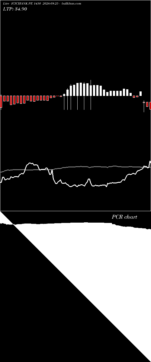  option chart ICICIBANK PE 1450 2026-08-25 