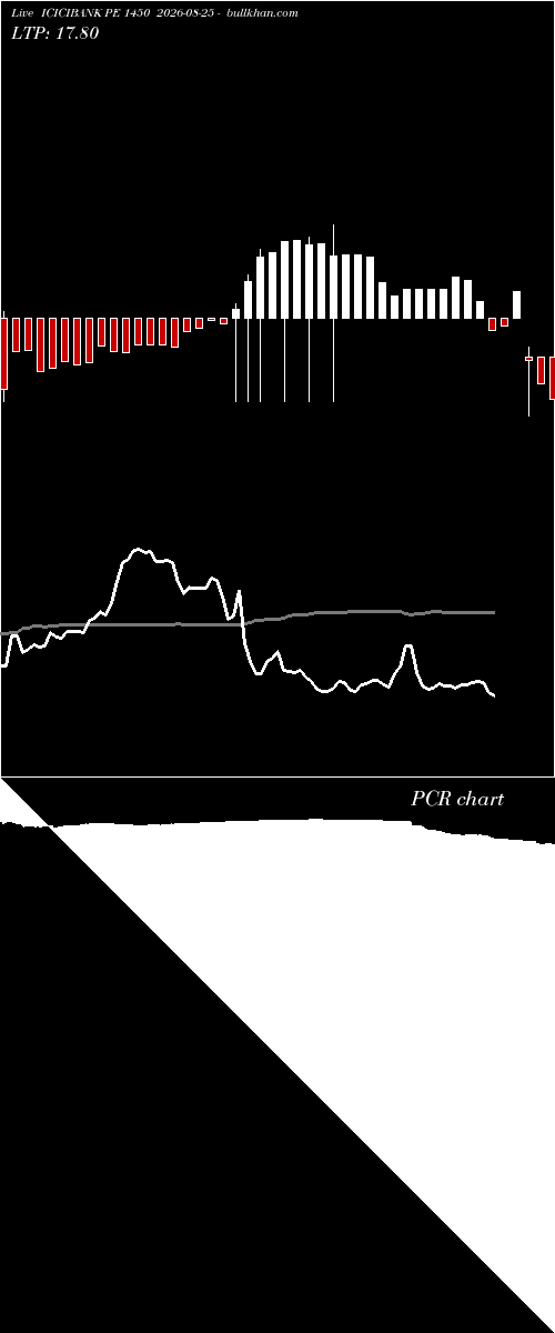  option chart ICICIBANK PE 1450 2026-08-25 