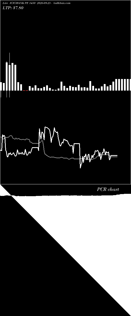  option chart ICICIBANK PE 1450 2026-08-25 