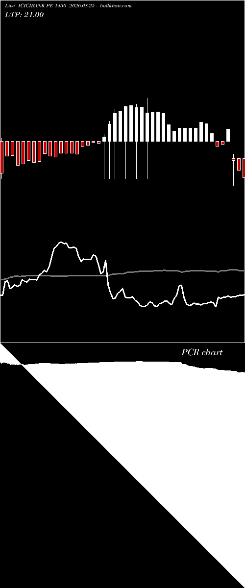  option chart ICICIBANK PE 1450 2026-08-25 