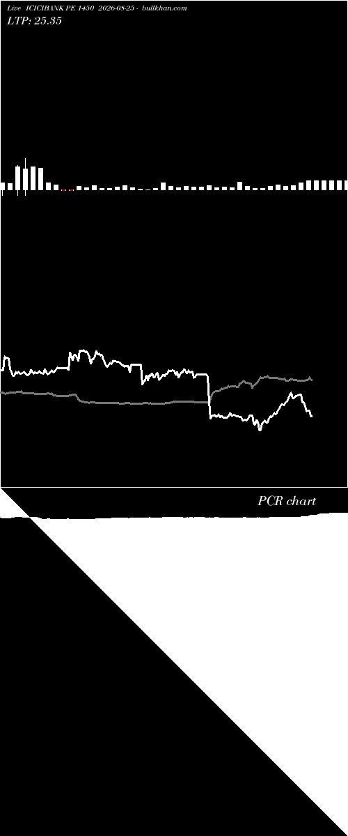  option chart ICICIBANK PE 1450 2026-08-25 